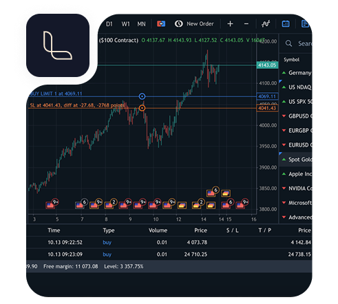 MT5 advanced charting 38 technical indicators analysis tools Lunaro
